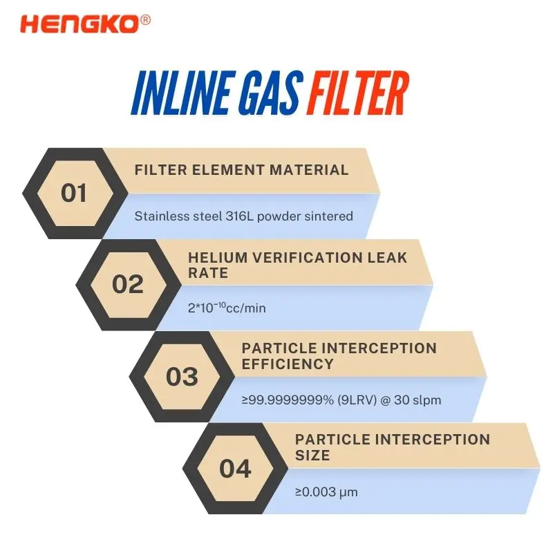 Filtri per gas di azoto ad altissima purezza per laboratori di ricerca che utilizzano filtrazione non compromissa per studi analitici critici