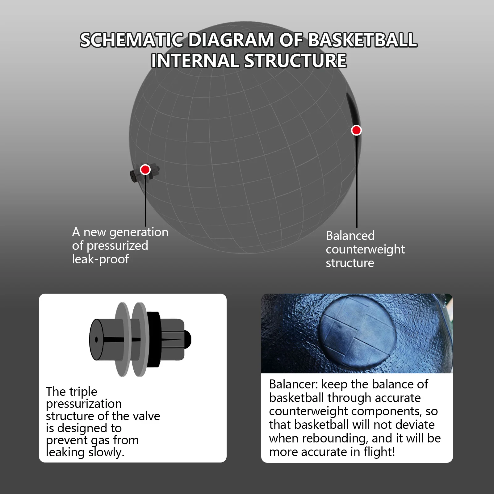Рисунок 5 - Баскетбольные мячи по индивидуальному заказу