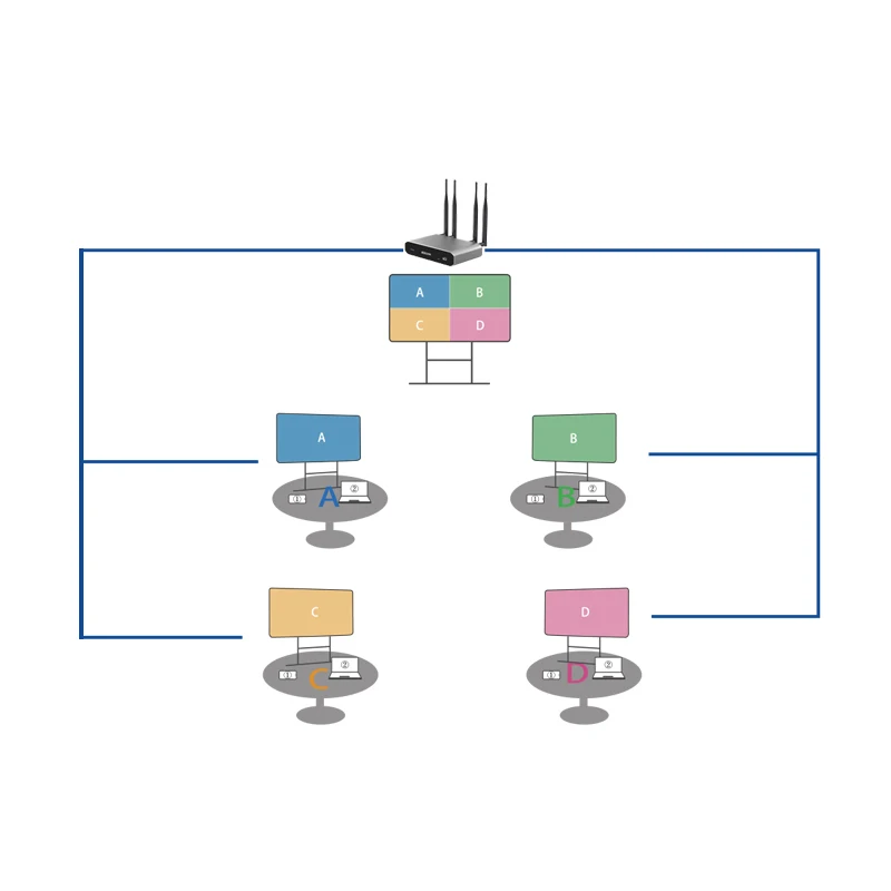 

Multi-Functional Wireless Interactive Teaching & Learning Devices Solution Smart Classroom Equipment System