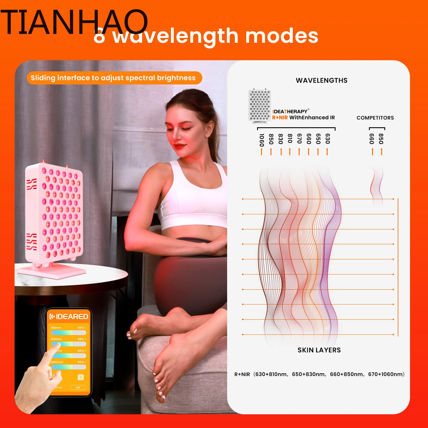 APP 8-Wavelength Red & Infrared LED Therapy Panel Individual Wavelength Control 5W Dual Chips for Pain Relief & Recovery