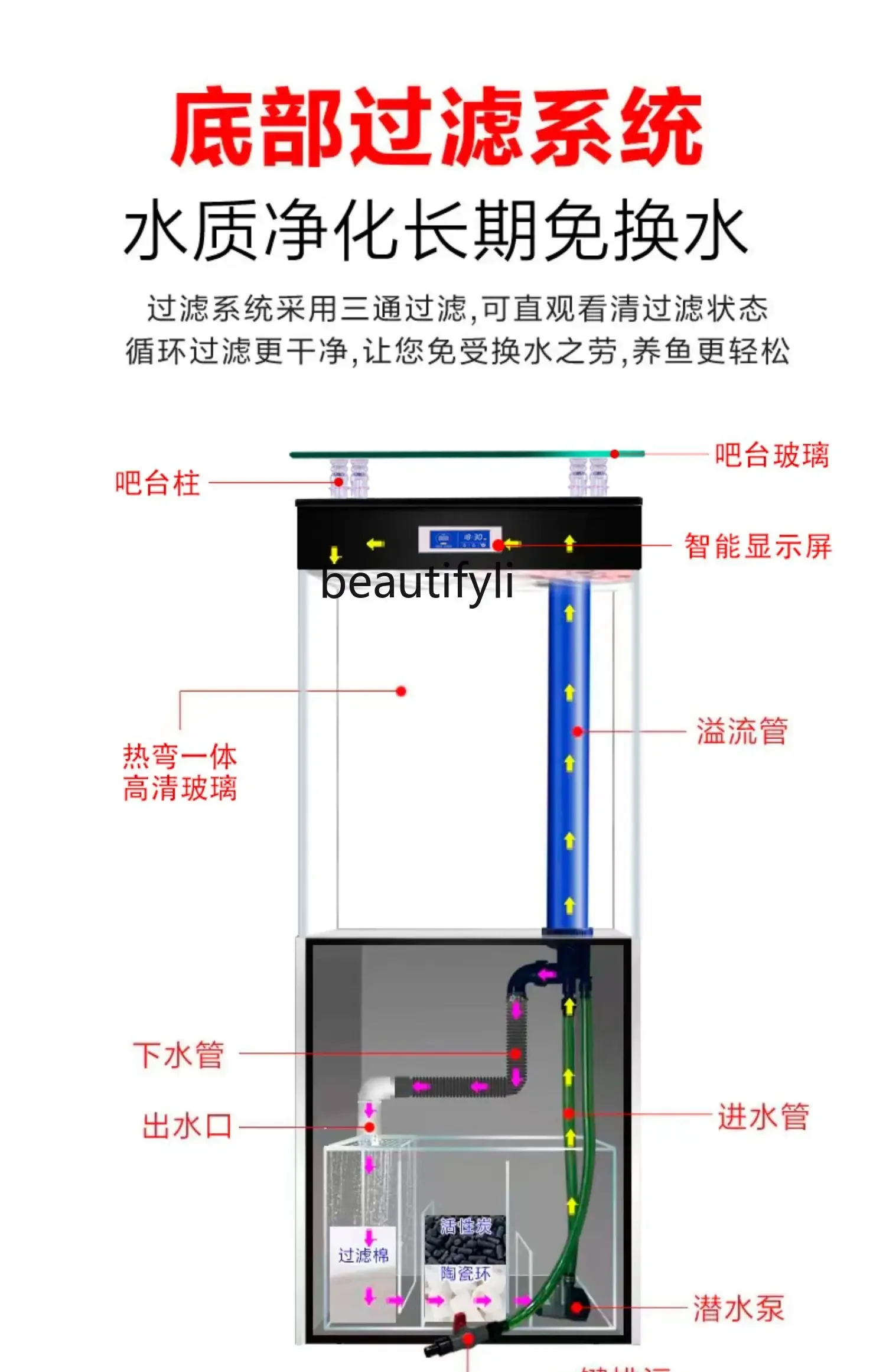 D80 خزان أسماك منحني متكامل جديد لغرفة المعيشة مرشح سفلي صندوق مياه كسول زجاجي بيئي #6