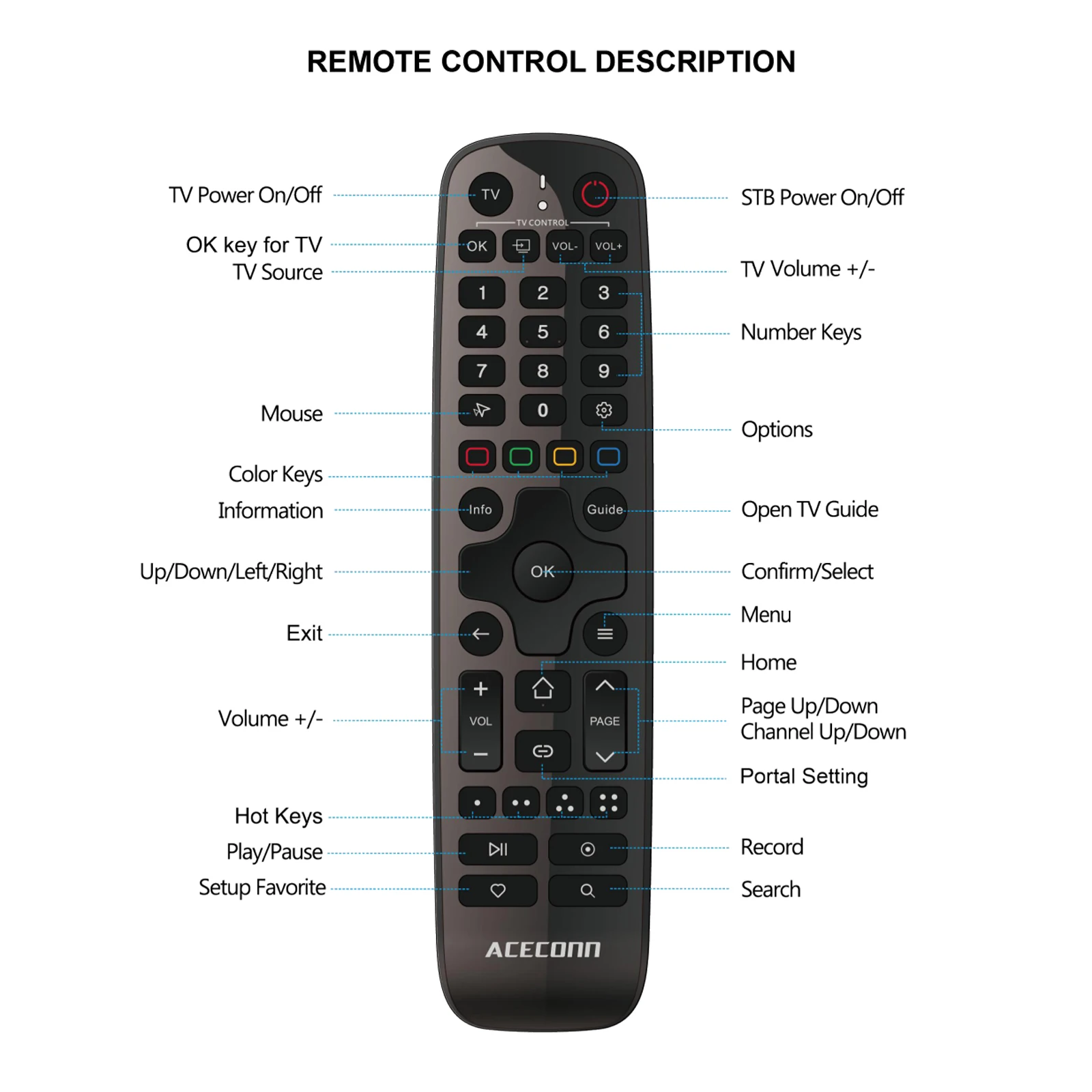 ACECONN Pi2 Linux 4K HD Super box IPTV TV Box - Full Format Decoding & Learning Remote Control STB Player