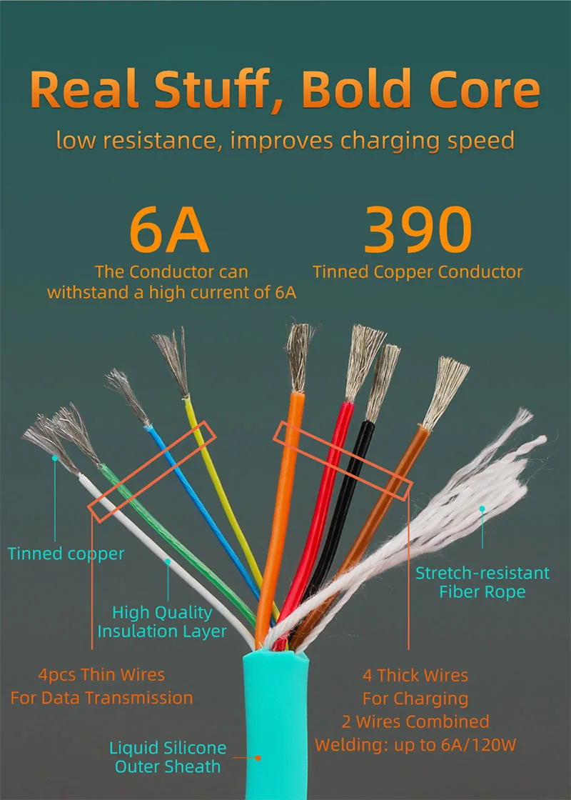 6A PD100W USB-C Fast Charging Cable, Liquid Silicone 8-Core Type-C 1-30m, Bend-Resistant for Laptop/Car, Multiple Colors