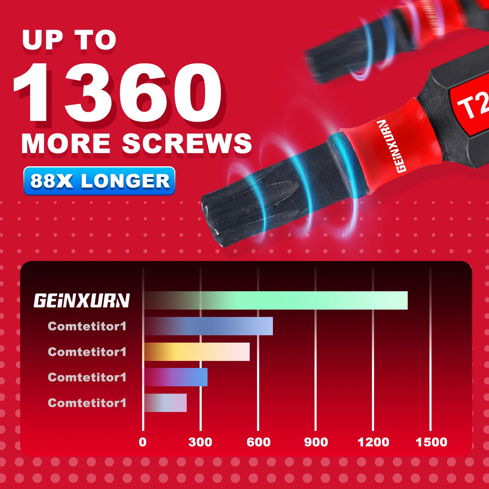 Geinxurn T7-T40 Torx Screwdriver Bit Set,Impact Tough Magnetic 1 In. S2 Alloy Steel Star Bit with Impact Magnetic Bit Holder