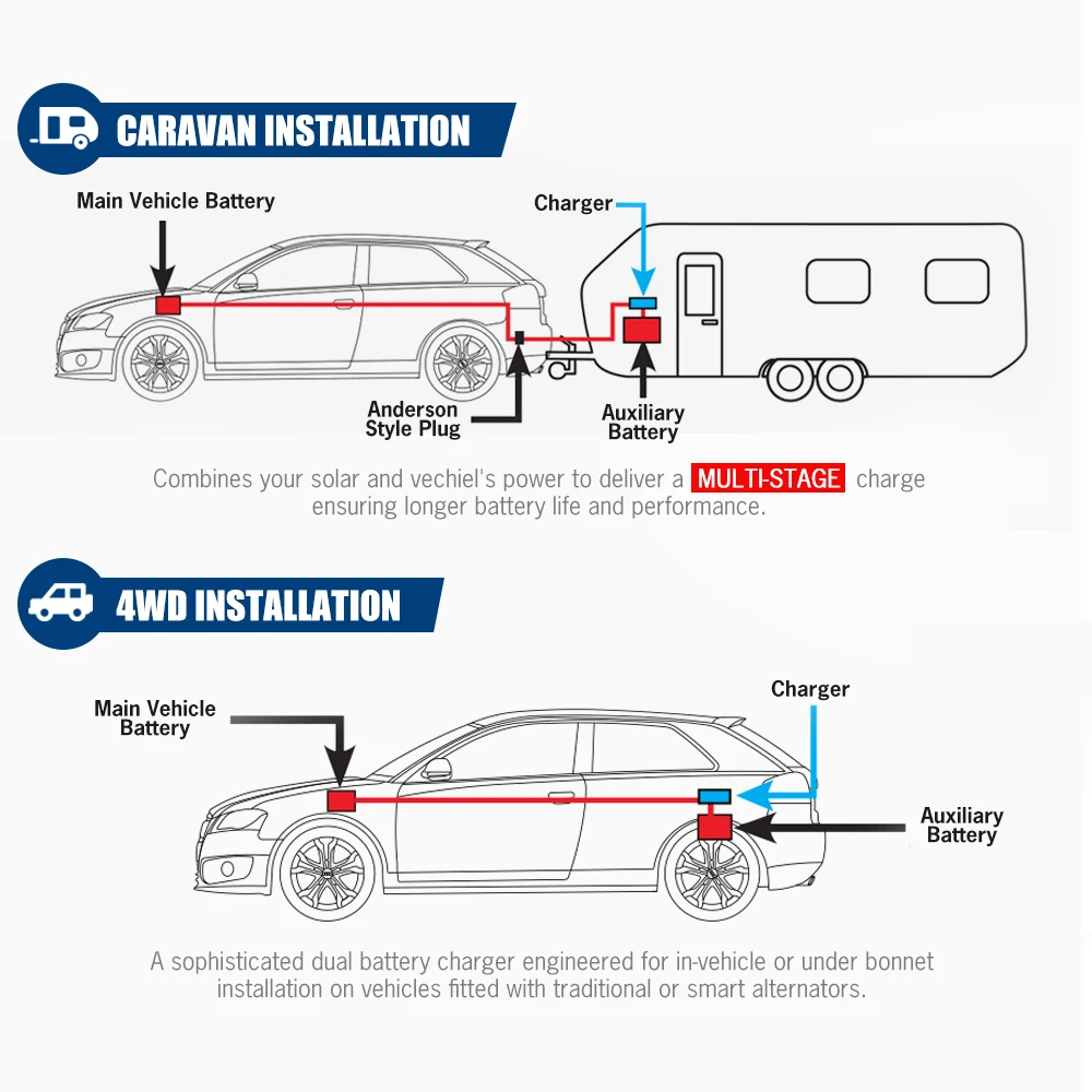 TLF ATEM POWER 4-stage شحن تيار مستمر إلى تيار مستمر شواحن البطاريات 12 فولت 40A تيار مستمر MPPT شاحن البطارية الشمسية مع مروحة التبريد للتخييم RVs
