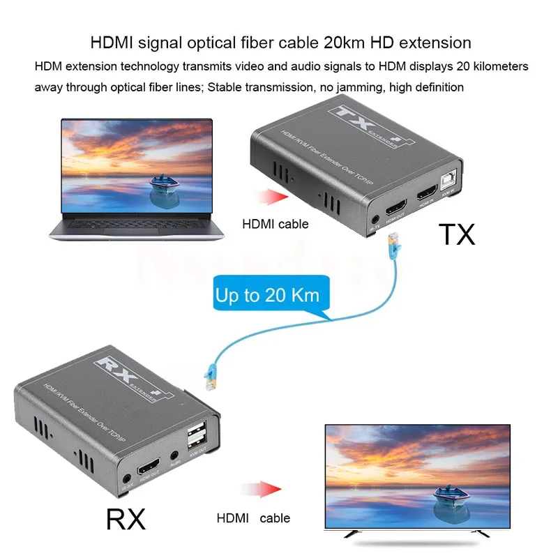 20Km HDMI Fiber Optic KVM Extender over SC Fiber cable 1080P HDMI USB Fiber Optical Extender Transmit Support USB Keyboard Mouse