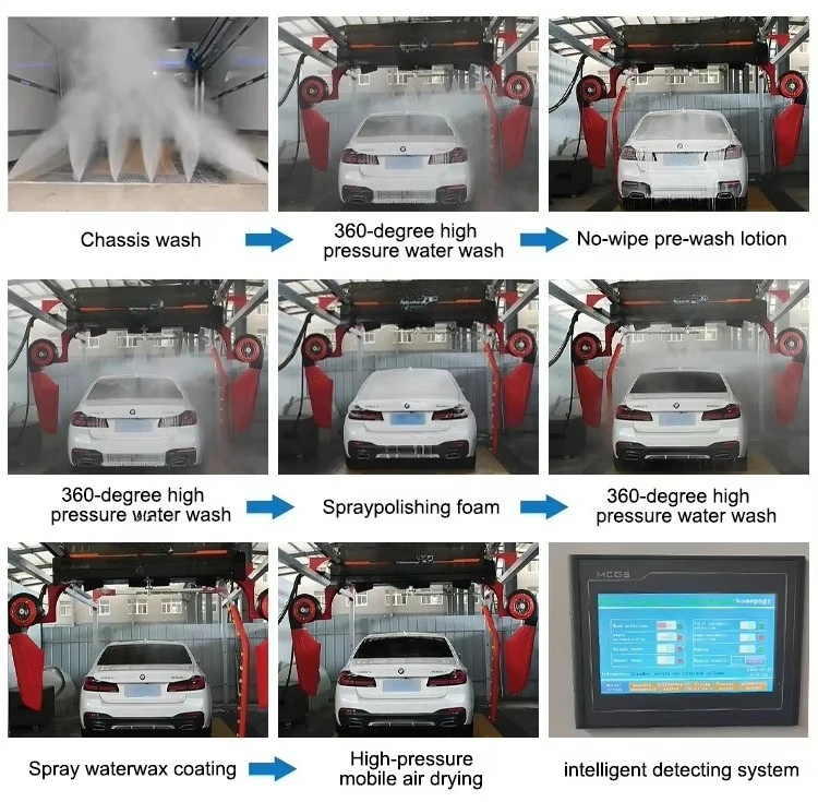 Lavatrice per auto automatica senza contatto portatile senza contatto 360 completamente controllata da computer