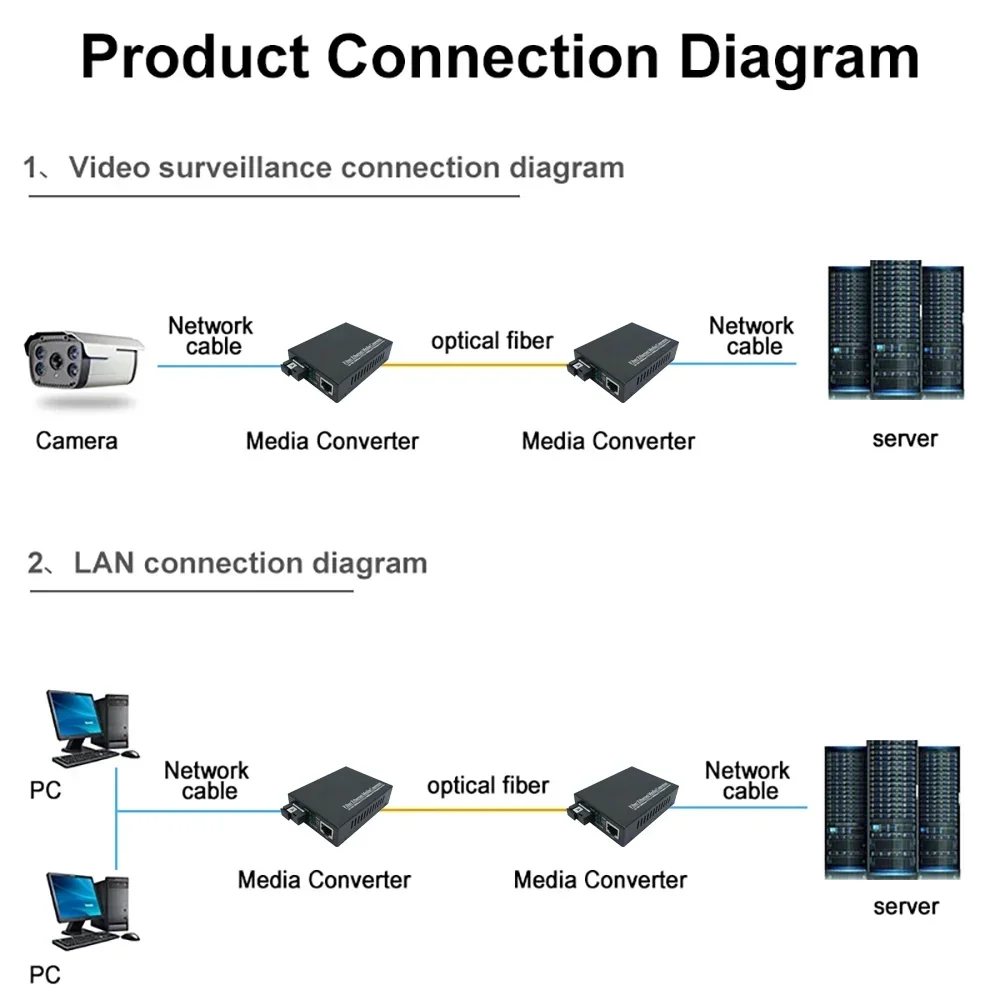 1 par de conversor de mídia de fibra única gigabit para rj45 monomodo de fibra óptica ethernet switch transceptor 20km