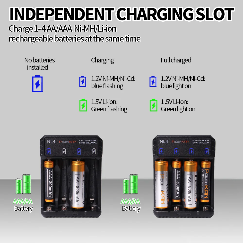 Zestaw Powerkan Compo Ładowarka NL4 z akumulatorem 4 szt. AA AAA NiMH Bateria Szeroko stosowane ładowanie w gospodarstwie domowym do urządzeń