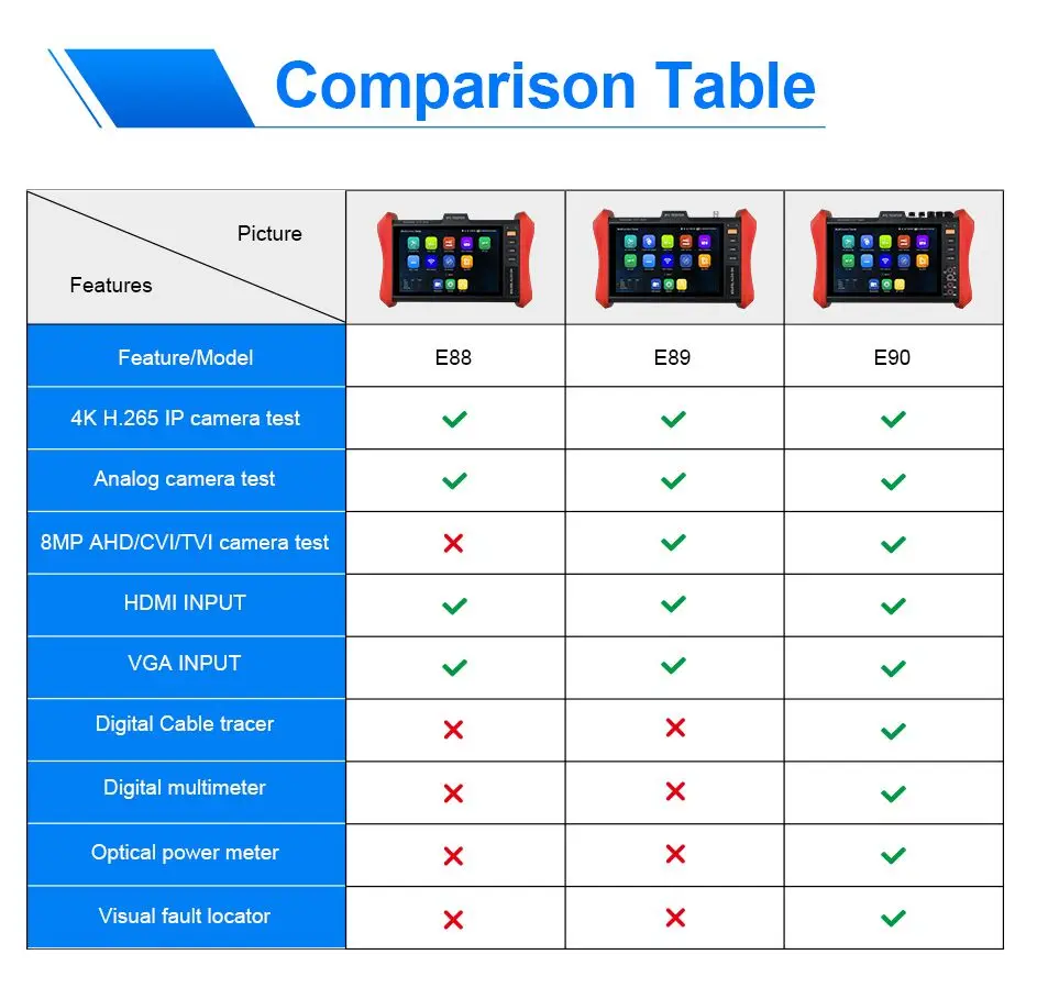 E90 8 inch Monitor POE++ 90W SFP 4K H.265 IP 8MP AHD/TVI/CVI CCTV Camera Testing Tool HDMI VGA input Cable Tester E88/E89/E90