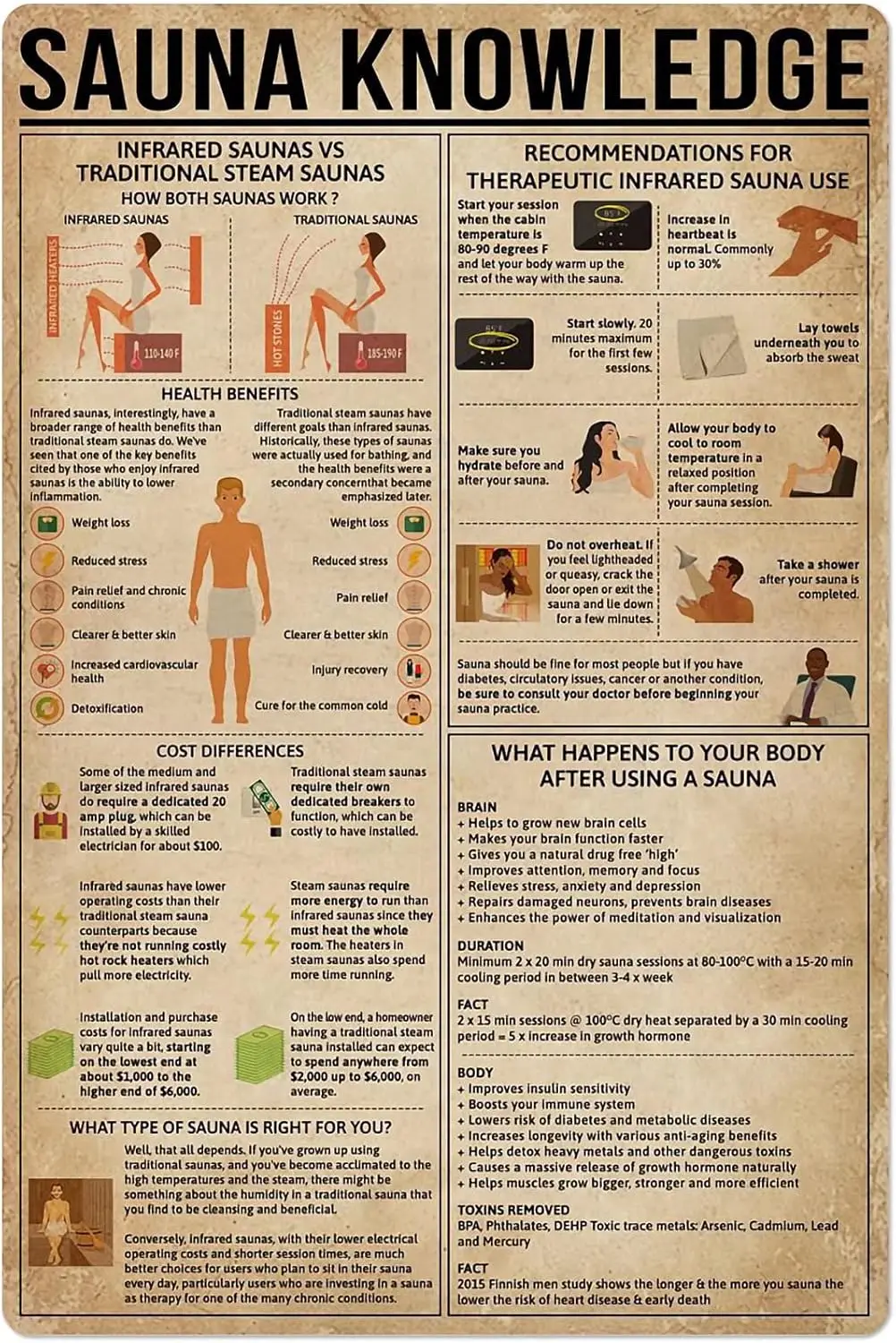 JIUFOTK Sauna Knowledge Metal Tin Sign Massage Infographic Club Bedroom Garage Wall Decoration Plaque 12x16 Inches sign