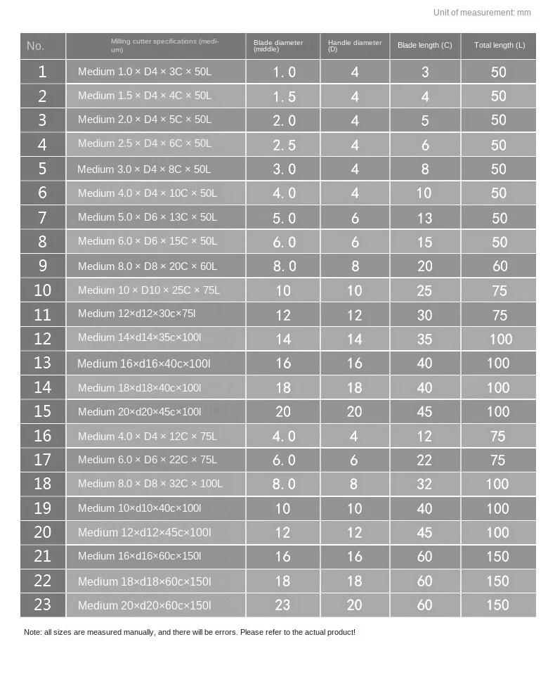 HRC55 Hochglanz-Aluminiumfräser aus Wolframstahl, 3-schneidiger Kupfer-Aluminiumlegierungsfräser, 1-20mm Schaftfräser, Spiegelpoliert – Detail 3