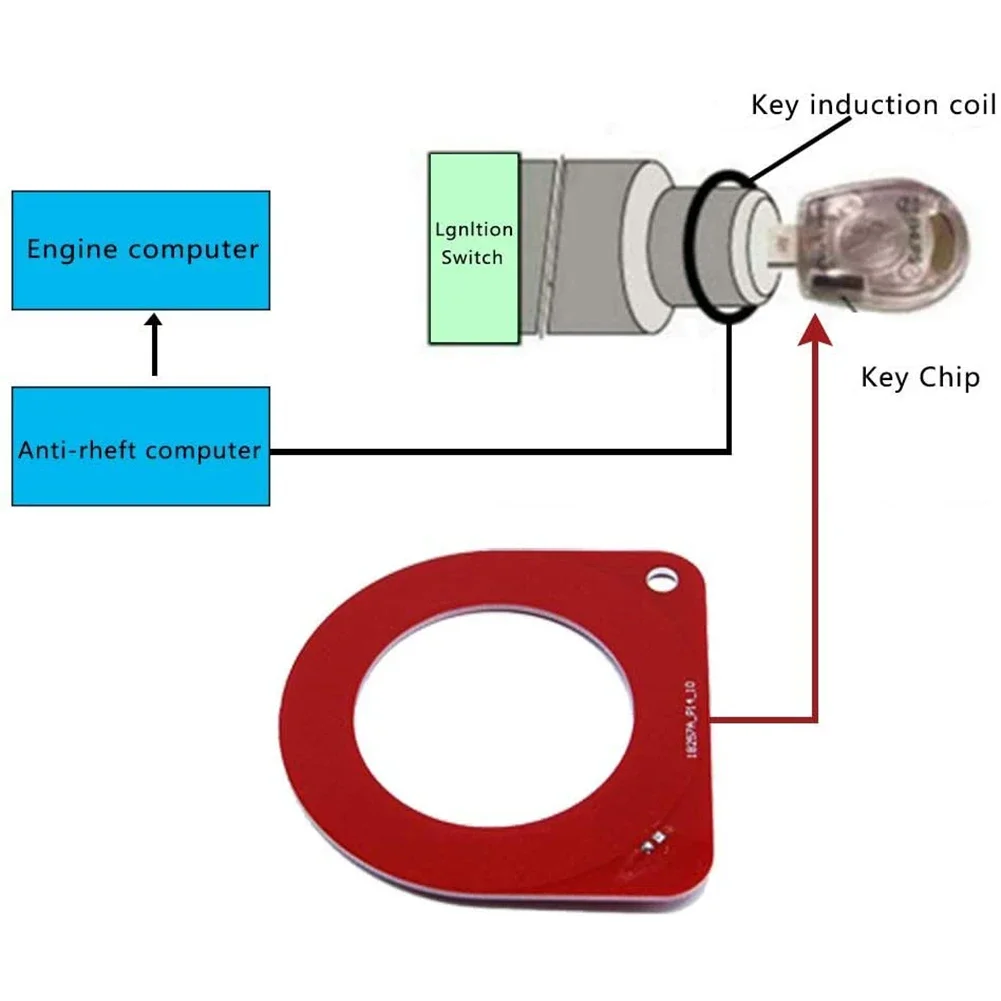 Portable Red Plastic Repair Coil Tester Car ECU Test Coil Tool Fast Checking Chip Immobiliser Anti-theft Coil Detects System