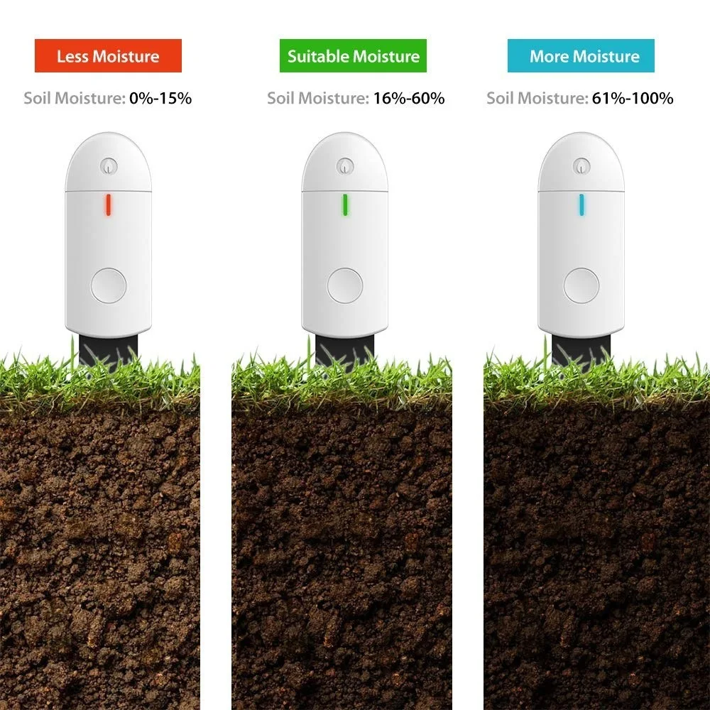 

Intelligent Soil Moisture Detector, Plant Flower Soil Instantaneous Moisture Hygrometer Horticultural Detector, English