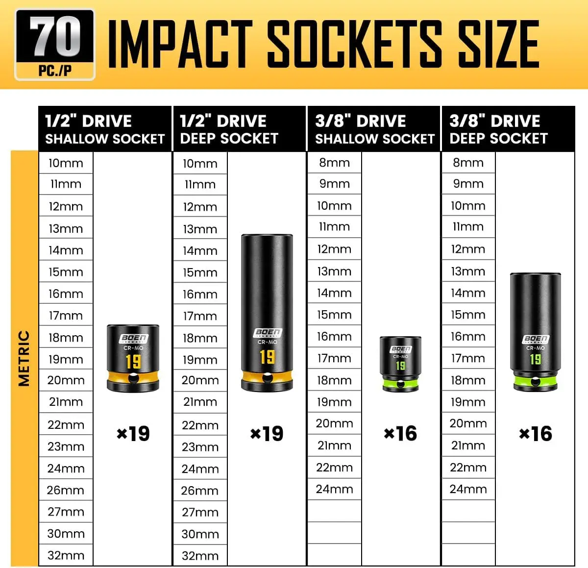 80 Pieces 1 2 3 8 Drive Master Impact Socket Set 6 Point Metric Deep Shallow Sockets 8 32mm Cr Mo Includes 1 2 Drive 90 Tooth Ha
