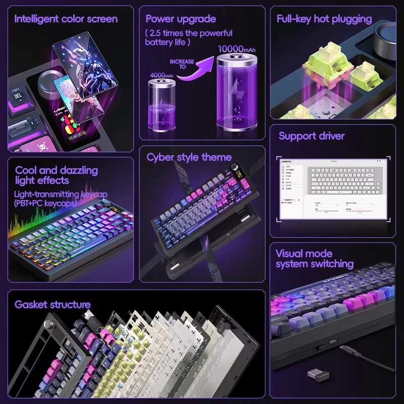 LT75 PRO Custom Gasket RGB Wireless Gaming Keyboard with Display Screen&Knob Hot Swap Tri-Mode Mechanical Keyboard for Win Mac