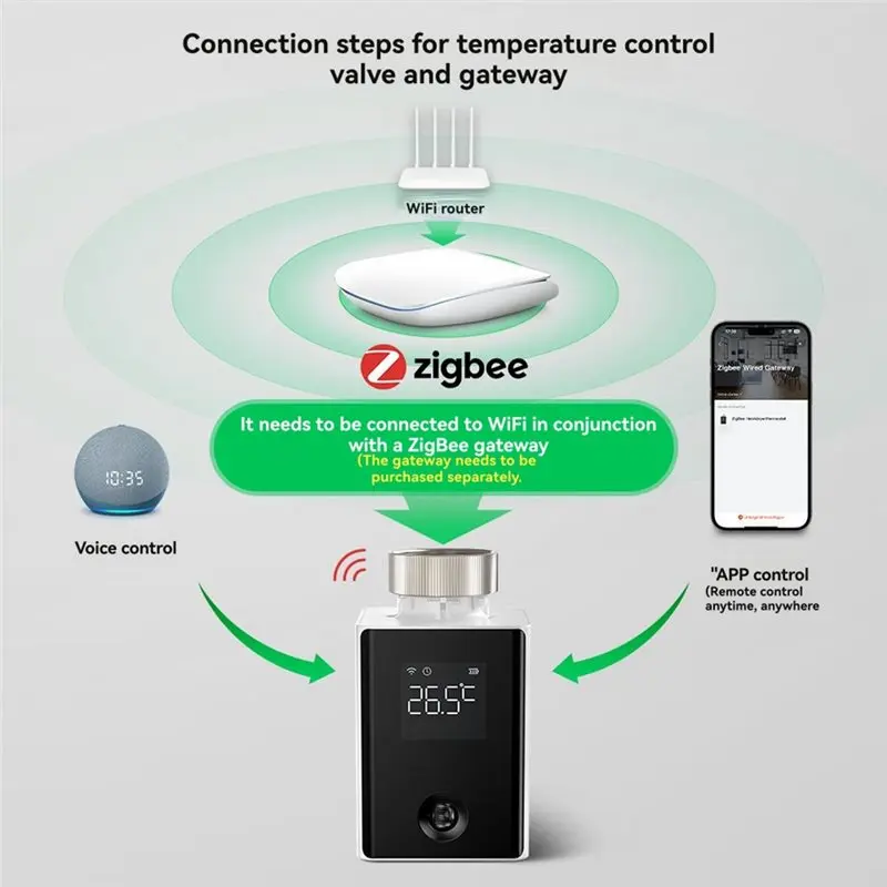 Regolatore di temperatura del termostato Tuya Zigbee squisito per il telecomando della valvola del radiatore tramite l'app mobile