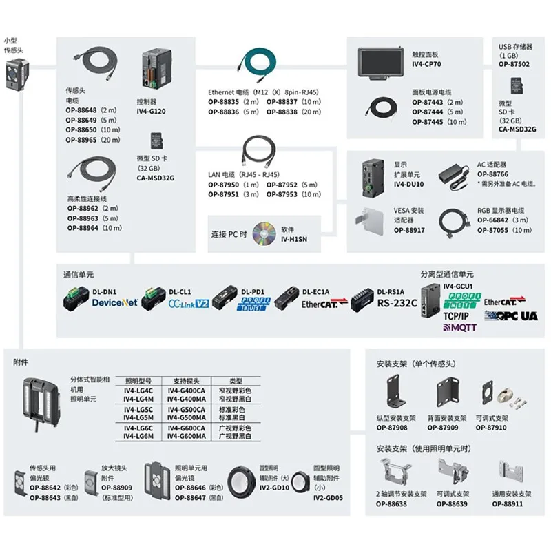 Compatible with VS series s-mart camera Ethernet cable OP-88835 88836 88837 88838