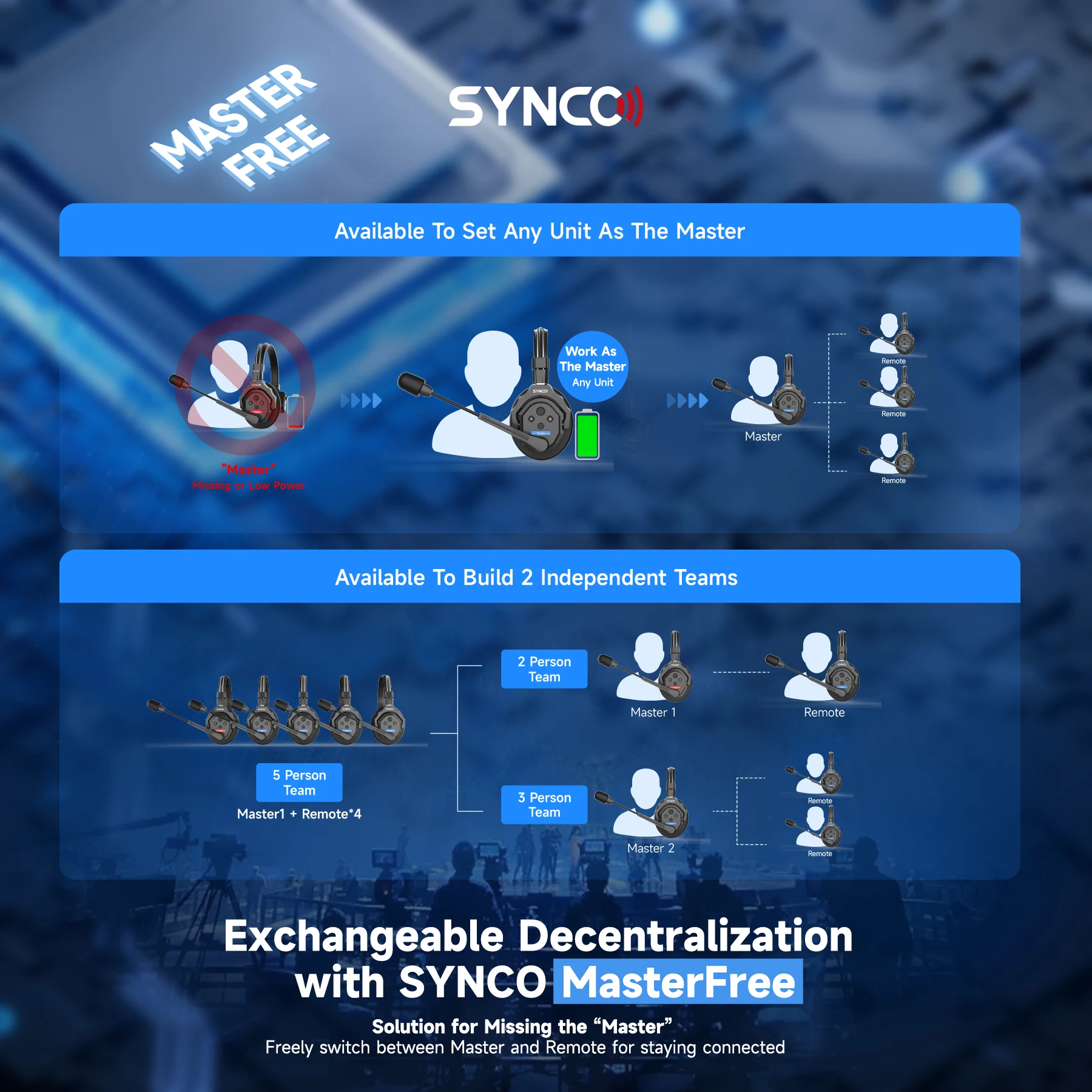 Synco XTalk X5 2.4GHz Wireless Intercom System ชุดหูฟังระยะไกลไมโครโฟนไร้สาย 700M ระยะทางขยายทีมการสื่อสาร MIC