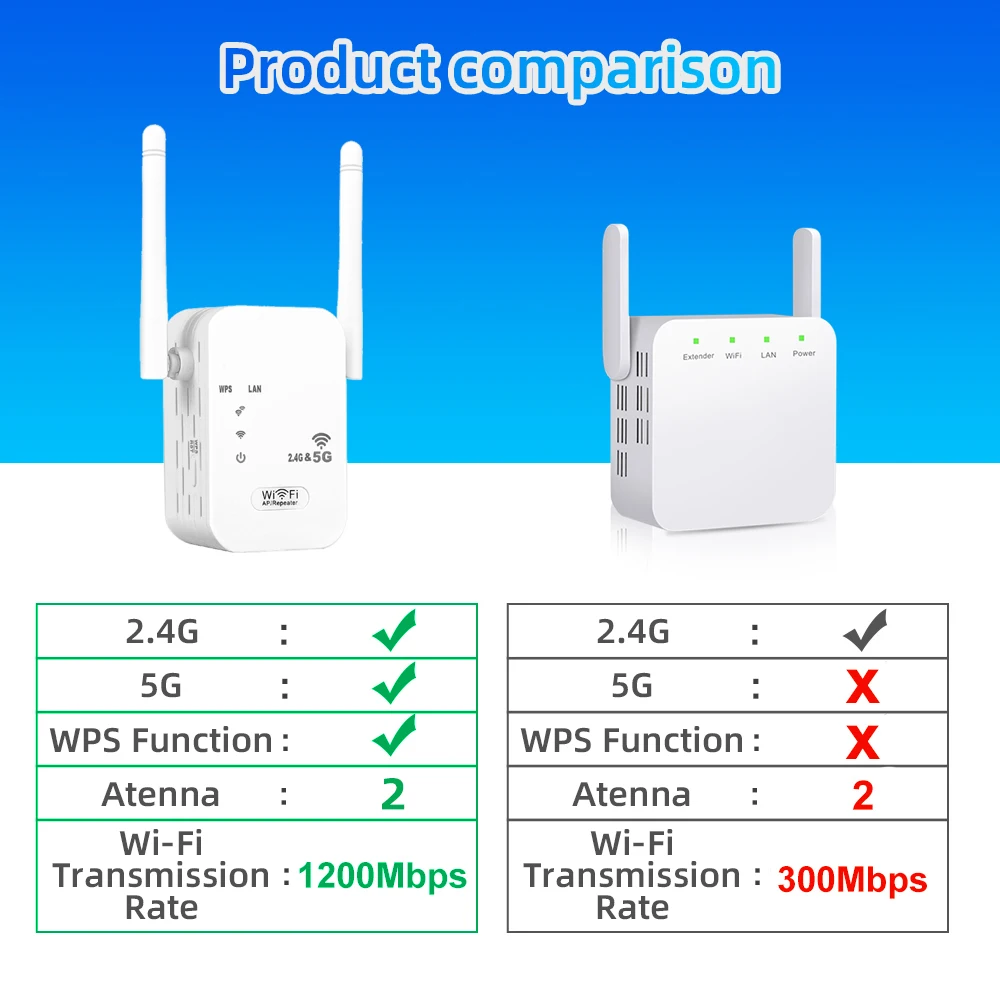 1200Mbps WIFI Booster Wireless Wi fi Extender WiFi Repeater 2.4G 5G Dual Band Long Range Network Amplifier Signal WiFi Router