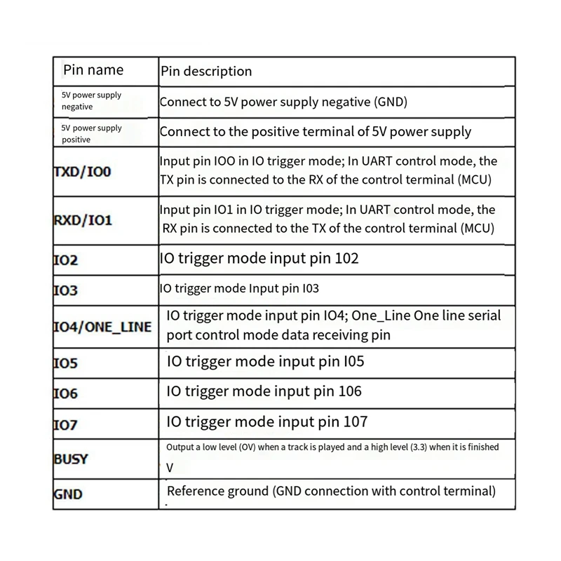 เสียงการเล่นโมดูล MP3 Player โมดูล UART I/O Trigger Class D เครื่องขยายเสียง 5W DY-SV5W