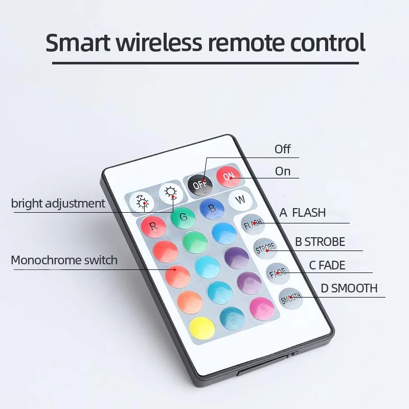 Mini LED Sunset Light Projection Lamp USB LED Night Light RGB Sunset Lamp Rainbow Lights For Room Atmosphere Lighting Decoration