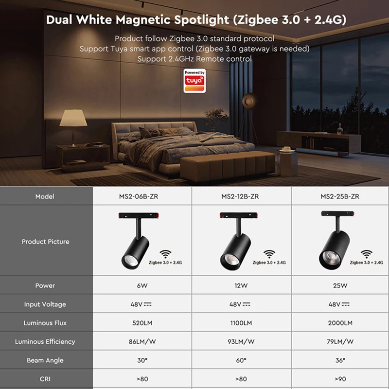 Miboxer Dual White Zigbee 3.0 Magnetic LED Spotlight Smart 6W 12W 25W Ceiling Light 48V Milight 2.4G RF Remote Control