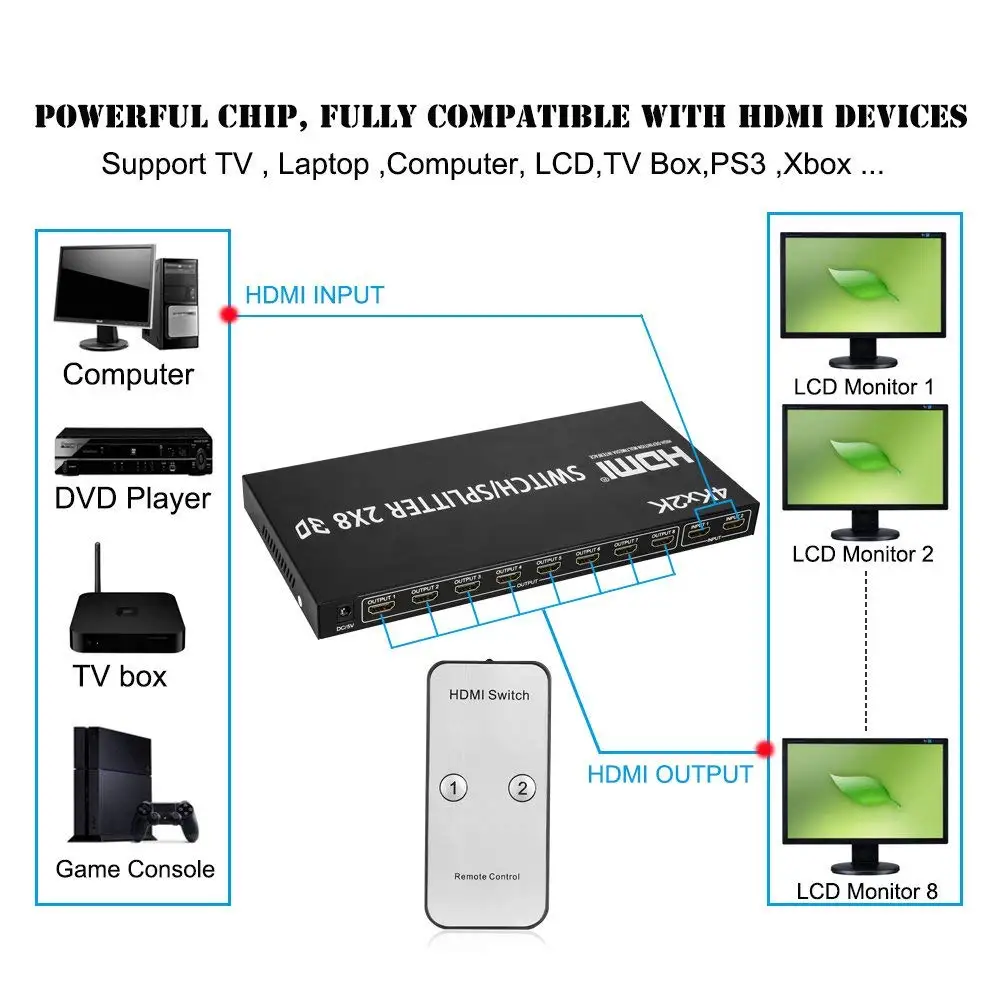 2X8 HDMI Splitter Full HD 4K Video HDMI Switcher 2x8 Split 2 in 8 Out Dual Display For PS3 Xbox PC To HD TV Monitor Projector