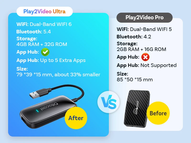 OTTOCAST Play2Video Ultra Video Box 3-in-1 Kabelloser CarPlay Android Auto Adapter mit Integriertem YouTube Netflix IPTV für 98% aller Autos – Detail 12