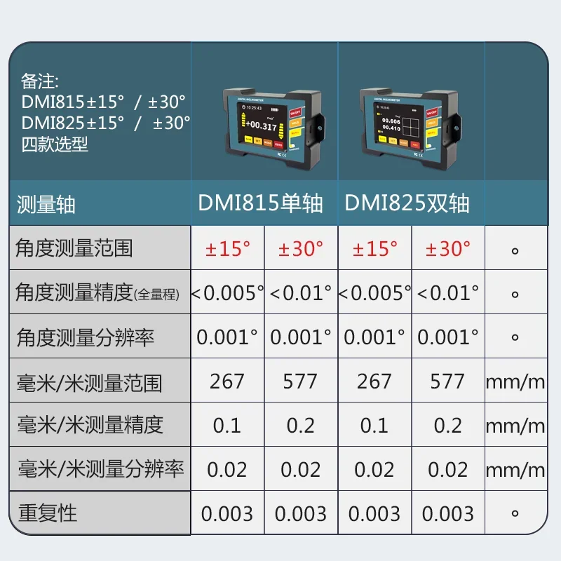 Single and double axis DMI825 high precision digital inclinometer inclinometer