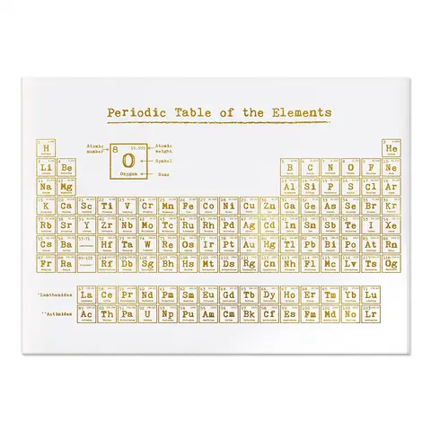 Vintage Periodic Table Illustration Chemistry Medicine Elements Abundance Poster Artwork Science Decor