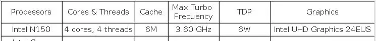Topton 4 NICs Solid Metal Firewall PC Intel I3-N305 N150 2*10G 2*2.5G RJ45 LANs DDR5 2*NVMe NAS Mini PC Proxmox ESXi Home Server