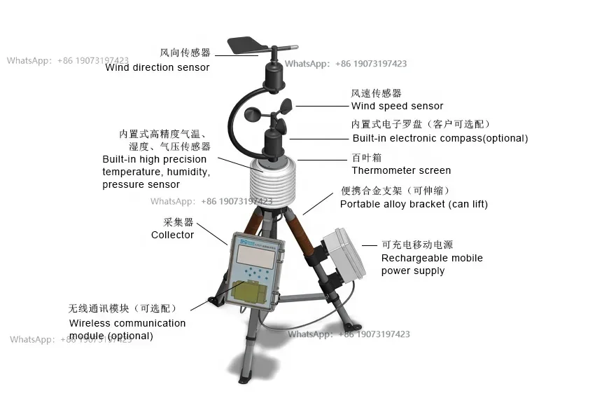 China Manufacturer Wholesale Portable Weather Station Pressure Temperature Humidity Wind Direction Speed
