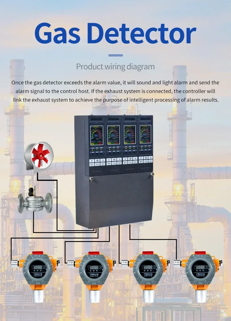 

2025/Ce Atex Rs485 Modbus Co2 Sensor Carbon Dioxide Alarm System