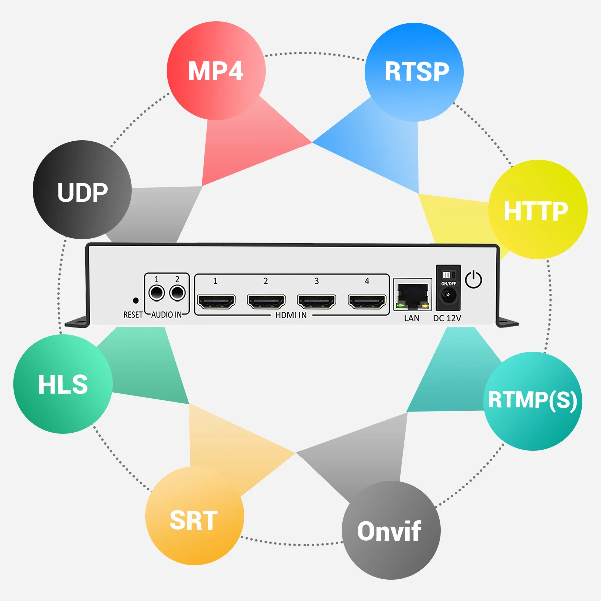 Codificador de vídeo multicanal 4K H.265 H.264 RTMP SRT IPTV suporta HDCP, hardware de codificador ao vivo HDMI para IP de alta definição