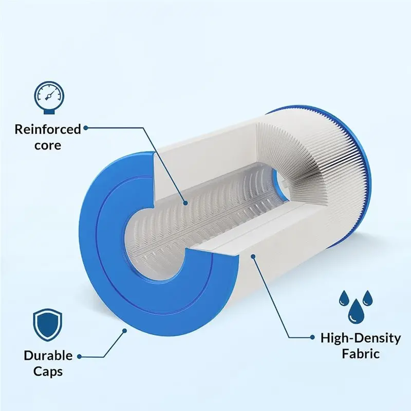 Exquisite-Professional Series For A/C Type Pool Filter Cartridge(2-Pack), Fits Models 28603EG/C530, 28637EG/C1000, 28635EG