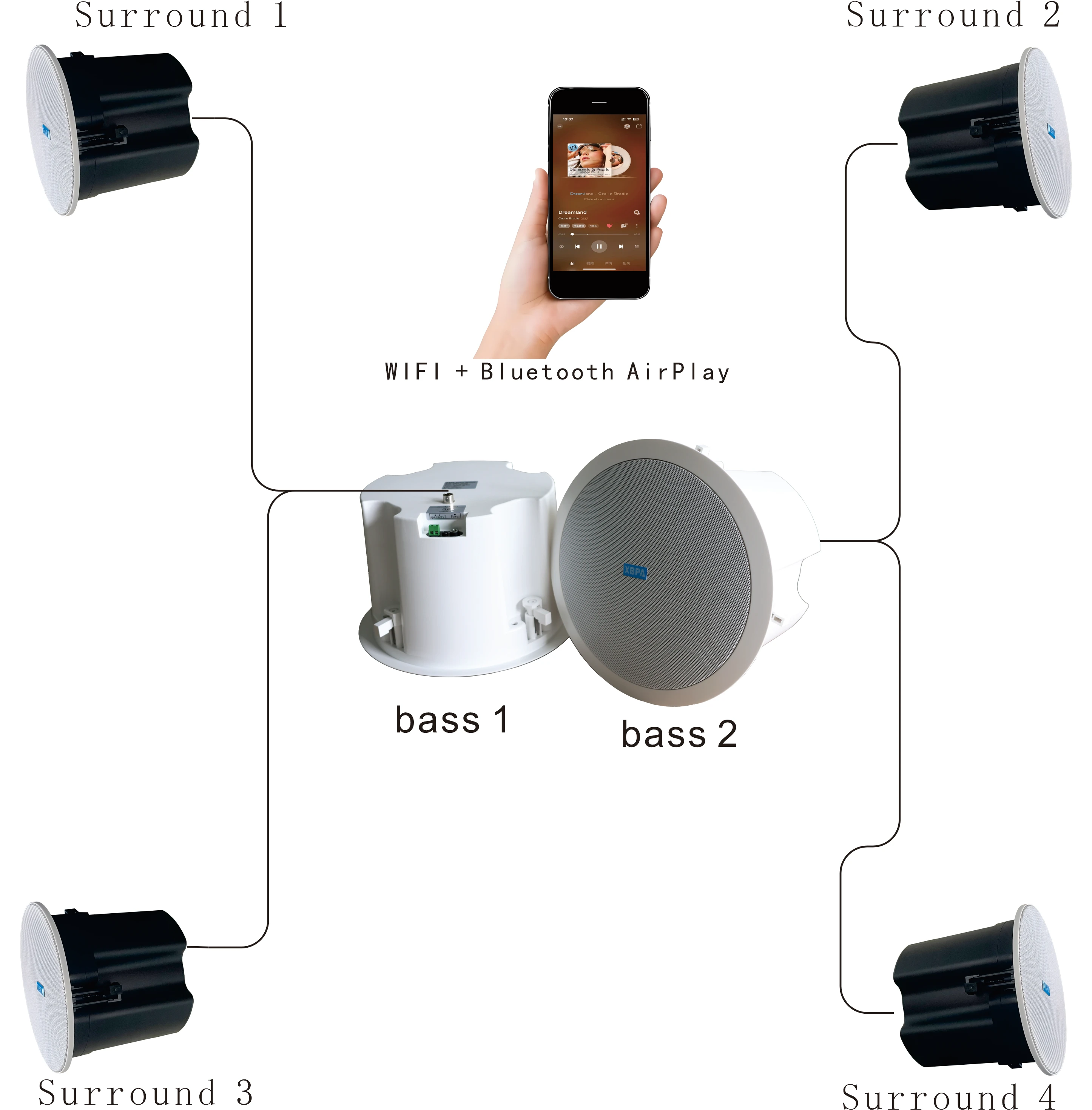 WIFI Home Theater System 2 Subwoofer +4 Surround Sound Speakers TV Mobile Phone Wireless Audio Connect