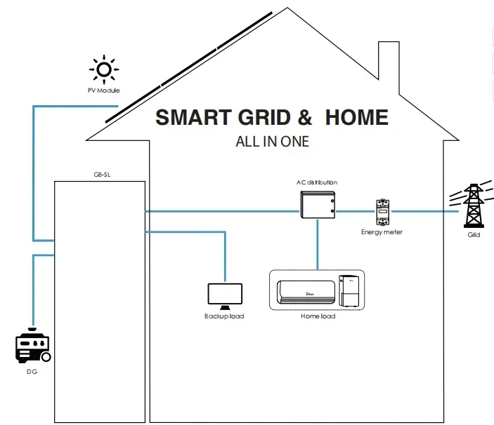 Deye GE-F60 Inverter solare ESS ibrido tutto in uno trifase ad alta tensione da 50KW con batteria LFP da 60KWh per sistemi energetici