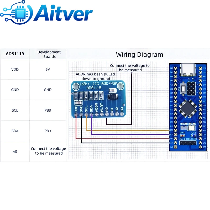ADS1115 16-bitowy moduł ADC I2C 4-kanałowy, wersja standardowa i wersja PGA dla Arduino ESP32 Raspberry Pi — zdjęcie produktu 4