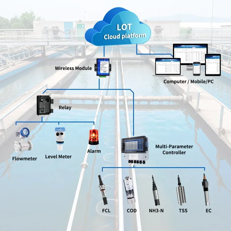 Ammonia Nitrogen Analyzer NH4+ Meter ISE Sensors Water Quality Tester for Water Analyzer