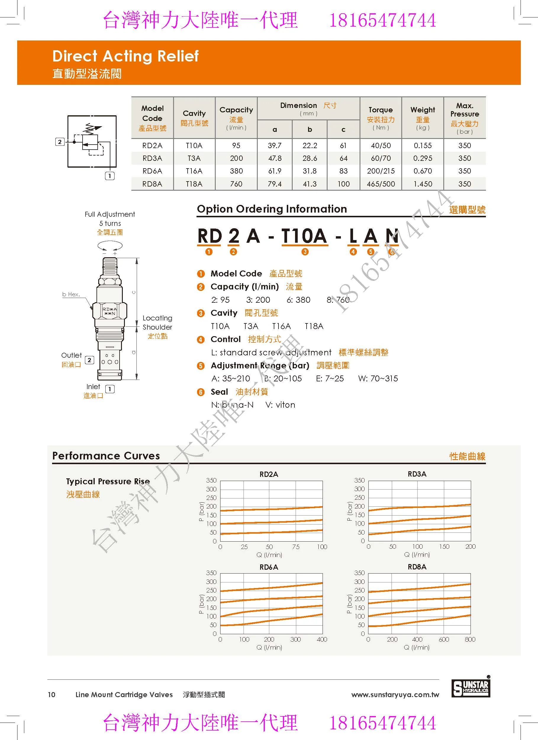 Original RD8A-T18A-LAN/LBN/LEN/LWN Taiwan SUNSTAR Cartridge Valve, Direct Acting Relief Valve