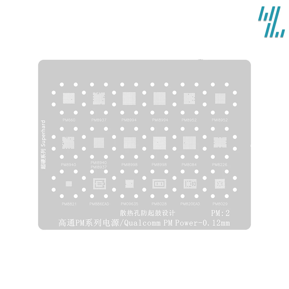 Estêncil rbaling escopo de aplicação pm1 pm2 pm3