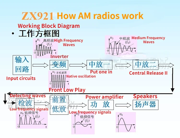 ZX921 Type All-silicon Eight-tube Superheterodyne Radio Electronic Kit Parts and Large Shells Are Finished Products