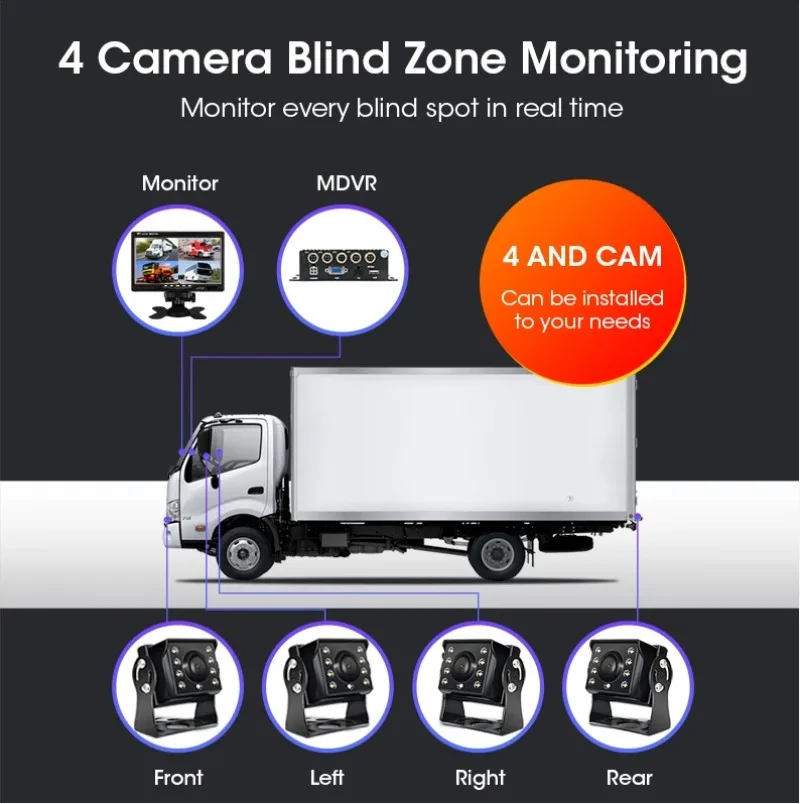 10.1 inch Truck DVR 4 Channel Registrar Driving recorder Backup Camera AHD Night Vision Rear View Monitor 12-36V