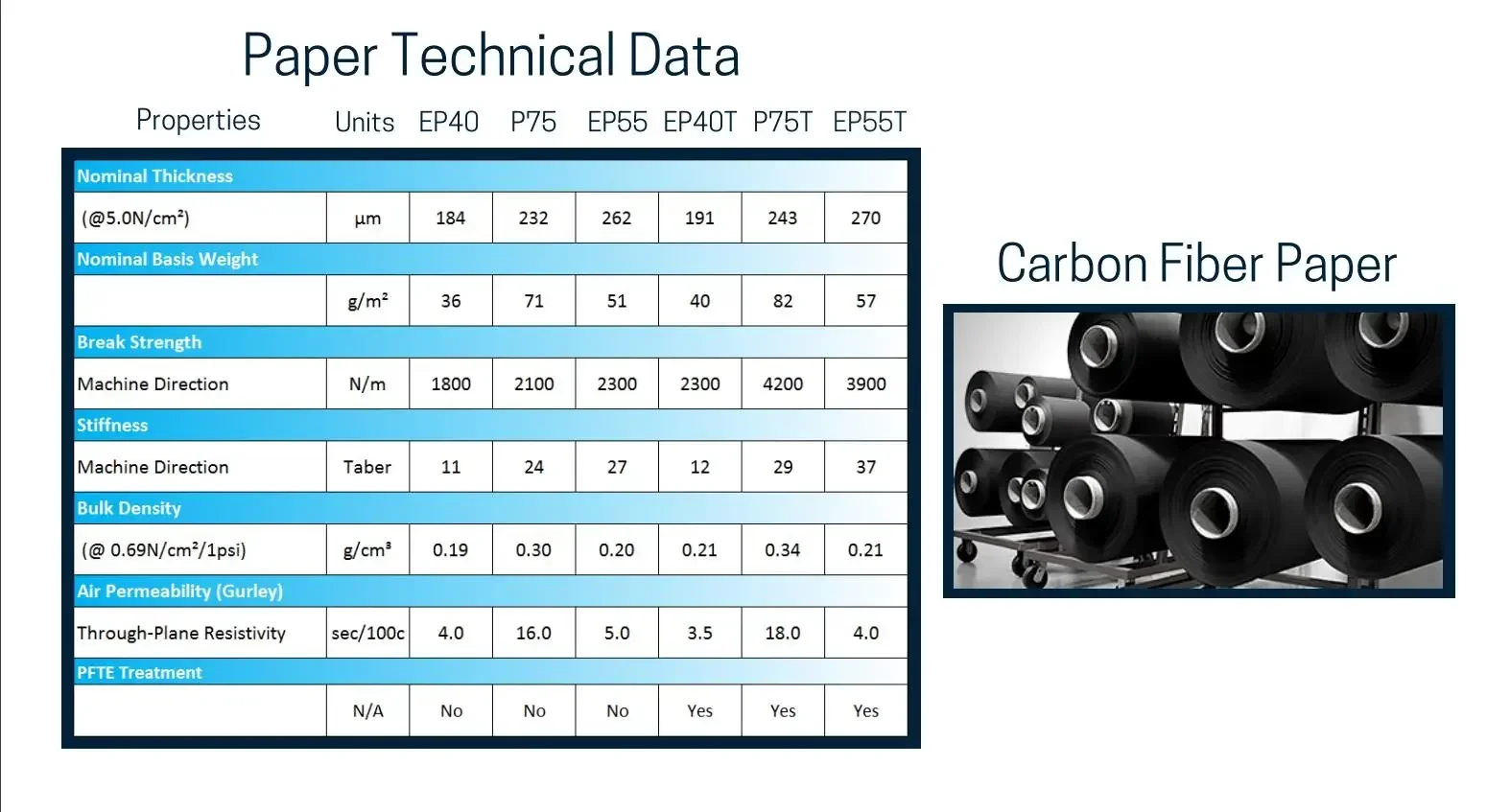 Original 200x200mm Sheet Substrate Carbon Fiber Paper EP40/EP55/P50/P75 Ship it by (DHL or Fedex or UPS)