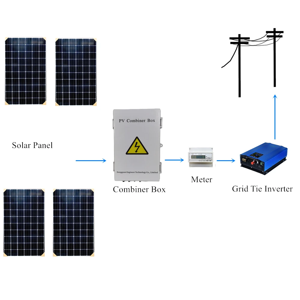 Pv Energie Systeem Off Grid Inverter Laadregelaar Dc Solar Combiner Doos 4 In 1 Out