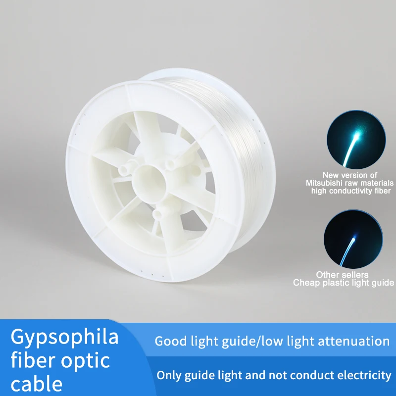 Pmma High-Brightness Plastic Optical Cable, Fiber Optic Roll, End-Emitting, Used for Fiber Lighting, Starry Sky Ceiling Guide Lines