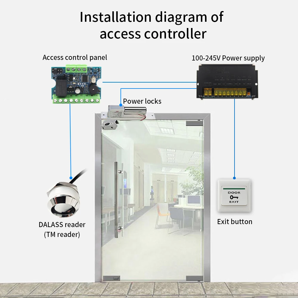 Access Control Kit Relay Access Controller Board + Mini Card Reader for Electric Lock System Wiegand 26-44& TM Card Reader Set