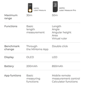 8 en çok satan, telemetre, dijital - №7