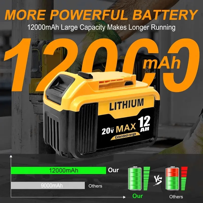 بطارية بديلة 1/2/4PACK 12Ah لأدوات Dewalt 20V Max (DCB201، DCB200، DCB204، DCB206، DCB203) - متوافقة مع Dewalt #2